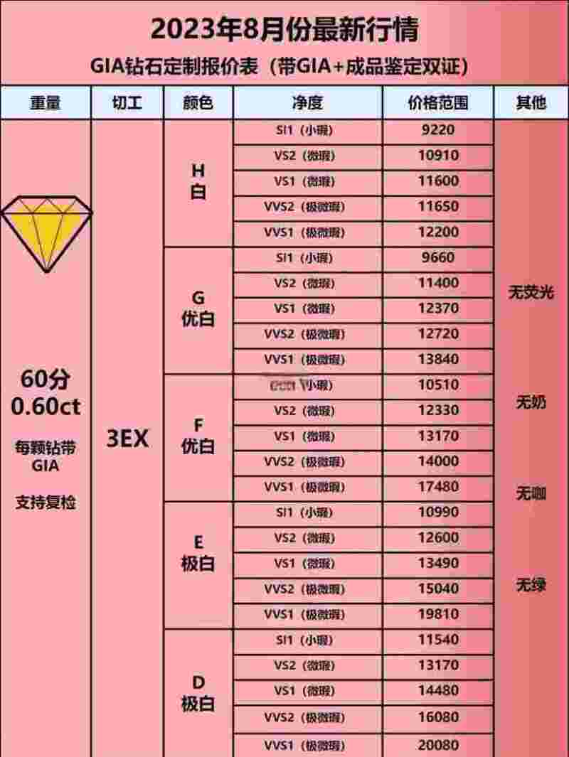 一个钻石大概多少钱一个钻石值多少元