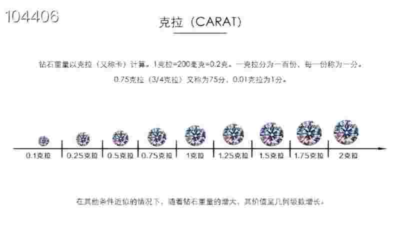 钻石4c标准对照表讲解视频,钻石4c最专业的讲解