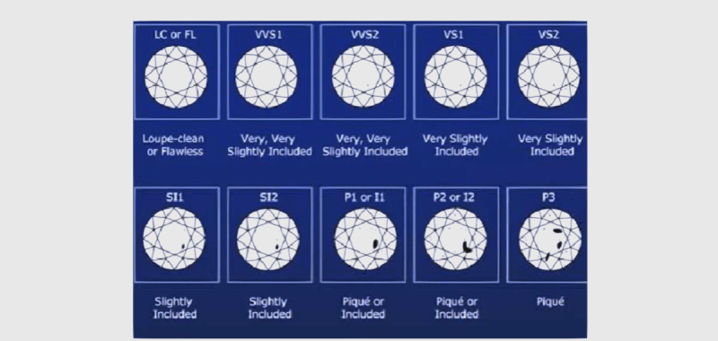 钻石颜色级别de净度si钻石净度分级表e色