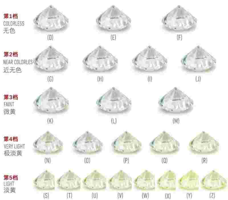 钻石等级对照表图片,钻石等级级别