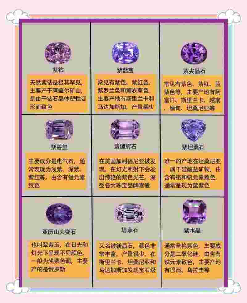 紫色钻石值钱吗,紫色钻石和粉色钻石哪个贵