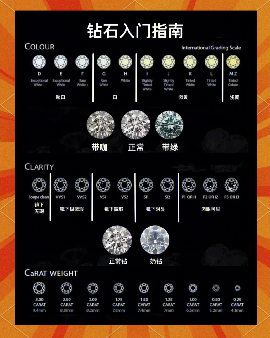 怎么分辨钻石的等级怎样辨别钻石的级别