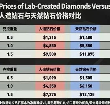 1克拉钻石价格表1克拉钻石价格表2024年