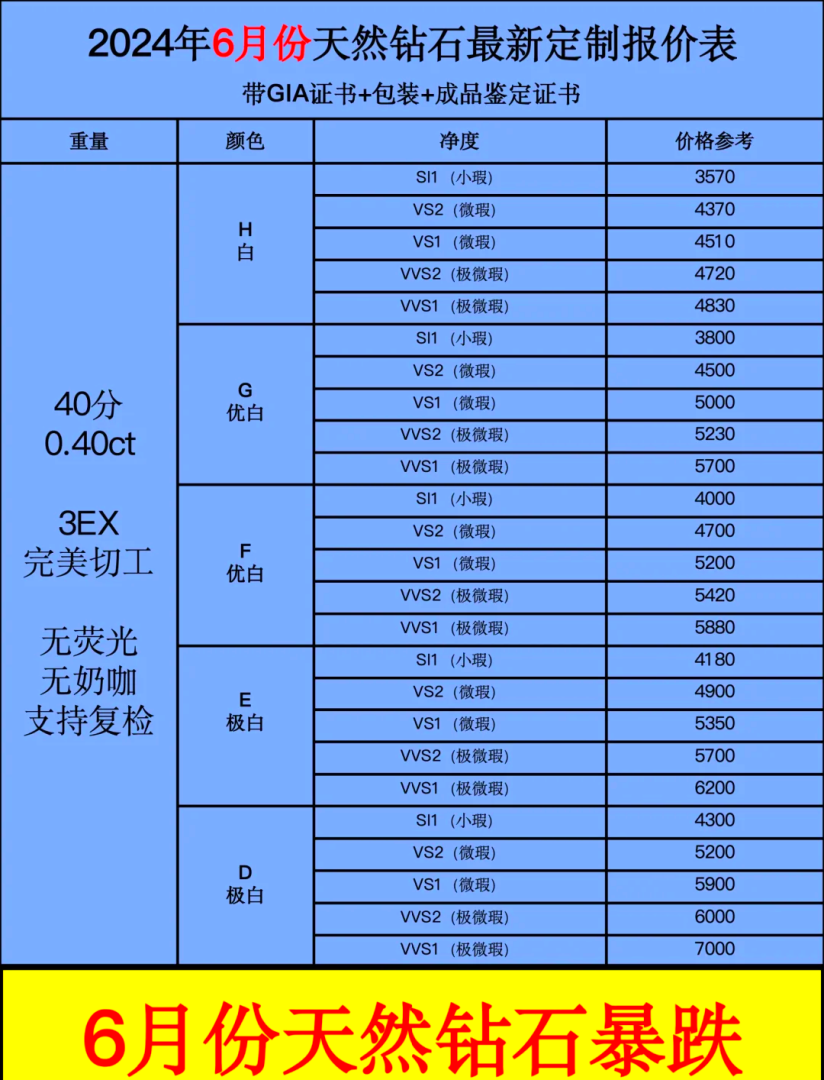 钻石什么价位钻石的价格怎么样