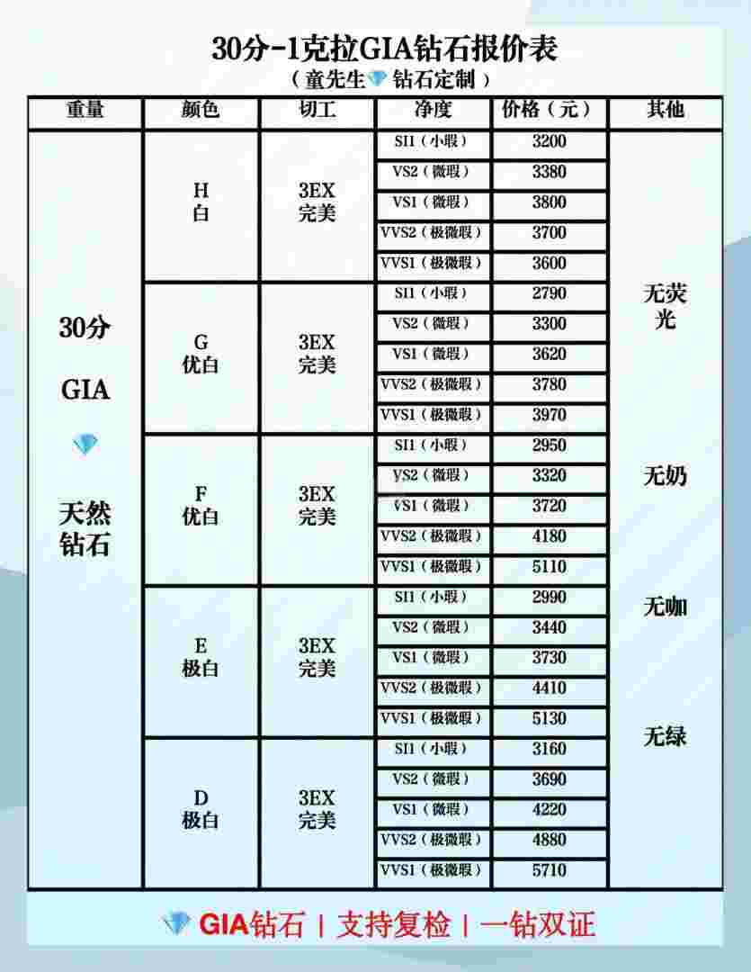 莫桑钻石50分价格表,莫桑钻石等级成色对照表