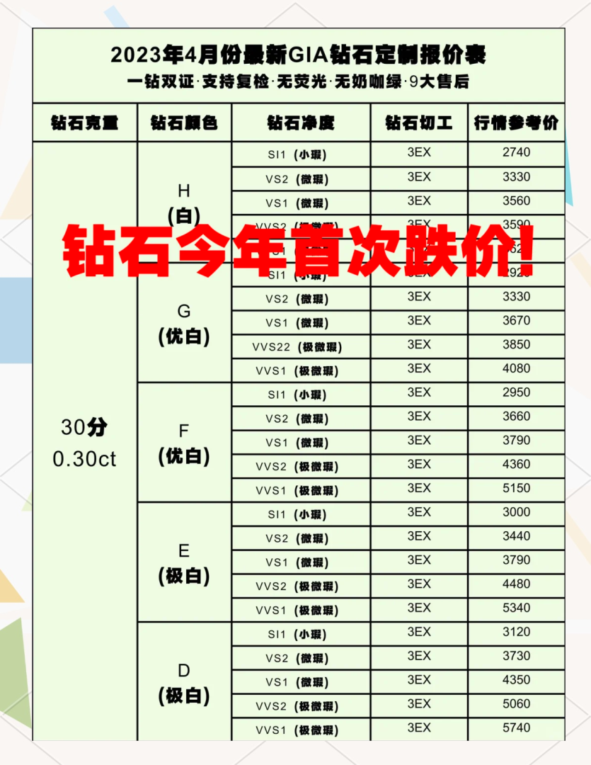 50分钻戒回收价格202150分钻戒回收价格多少