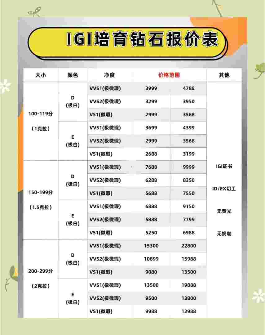 培育钻石的价格,培育钻石的价格怎么样