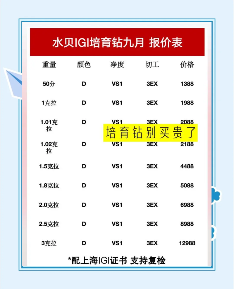 培育钻石的价格,培育钻石的价格怎么样-第2张图片-翡翠网 培育钻石的价格,培育钻石的价格怎么样-第2张图片-翡翠网