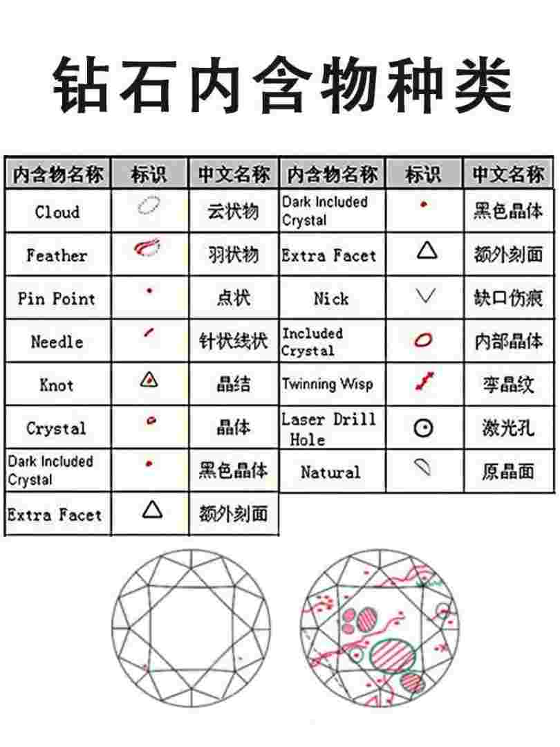 钻石种类莫桑钻,钻石种类
