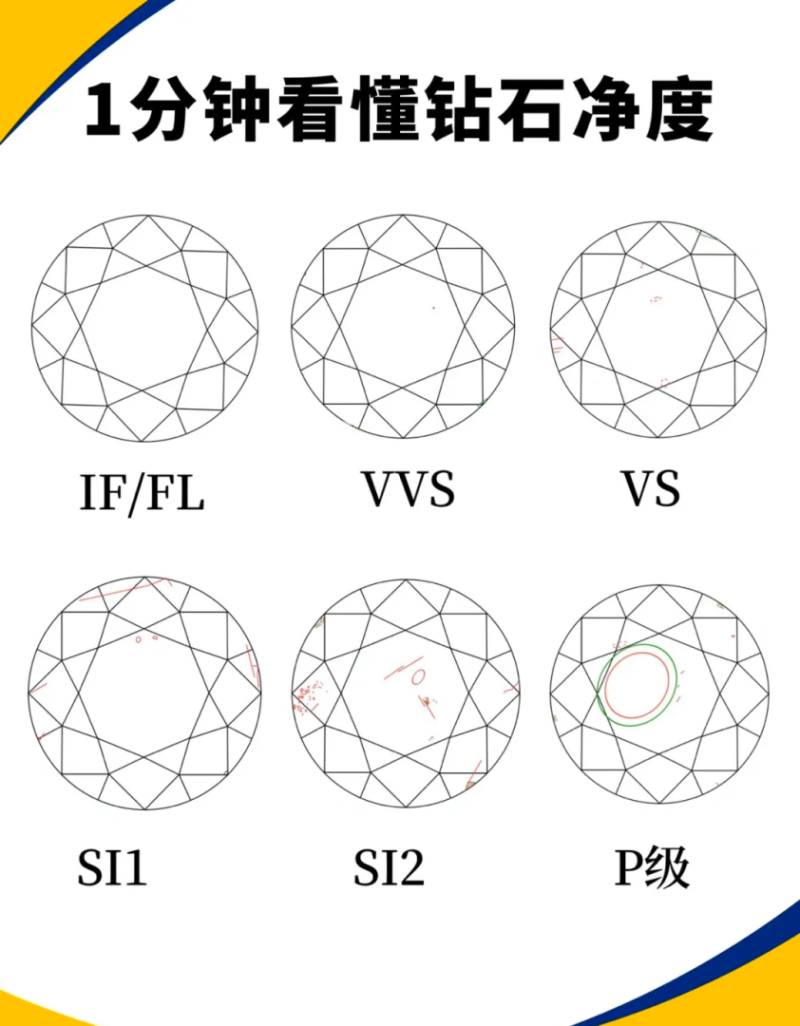 钻石分什么品种图片钻石分什么品种