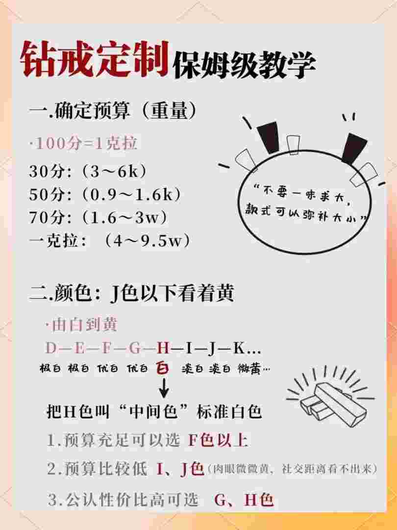 钻石定制的流程钻石定制流程简图