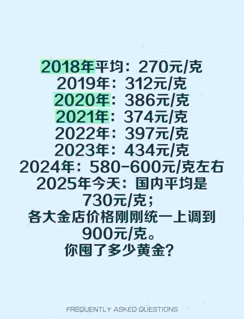 2022年黄金涨还是跌,黄金2o21年价格是涨是跌