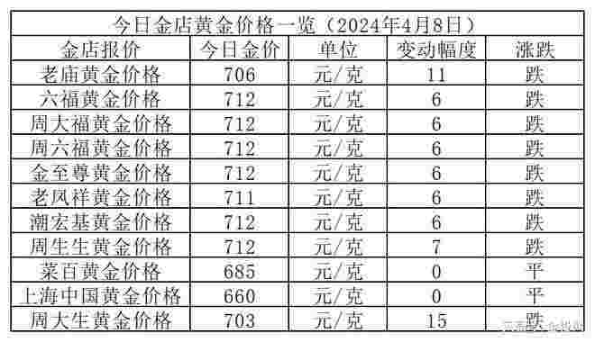 2022年黄金涨还是跌,黄金2o21年价格是涨是跌-第2张图片-翡翠网 2022年黄金涨还是跌,黄金2o21年价格是涨是跌-第2张图片-翡翠网