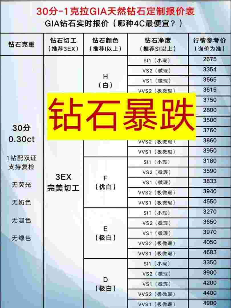 中国钻石价格今天多少一克中国钻石价格查询-第2张图片-翡翠网 中国钻石价格今天多少一克中国钻石价格查询-第2张图片-翡翠网