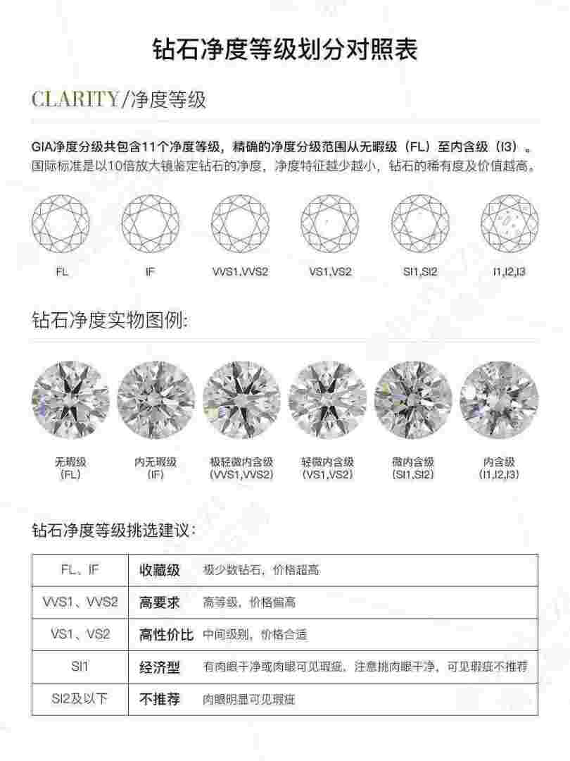 钻石净度vvs1和vvs2的区别钻石的净度级别vvs和vs有什么区别