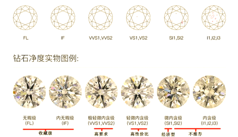 钻石净度vvs1和vvs2的区别钻石的净度级别vvs和vs有什么区别-第2张图片-翡翠网 钻石净度vvs1和vvs2的区别钻石的净度级别vvs和vs有什么区别-第2张图片-翡翠网