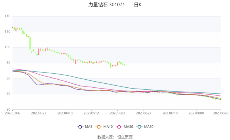力量钻石是干什么的,力量钻石属于什么行业