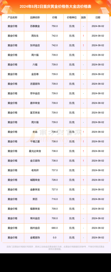 旧黄金值钱吗,现在旧黄金能卖多少钱一克