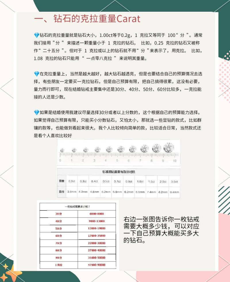 怎么选钻石戒指基本知识,怎样选钻石戒指最划算