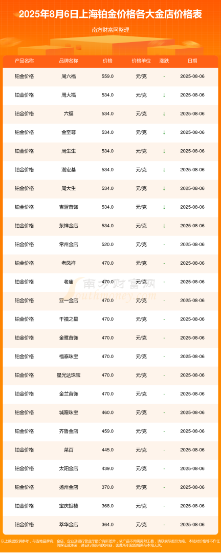 中国黄金官网今日价格饰品,中国黄金官网今日价格