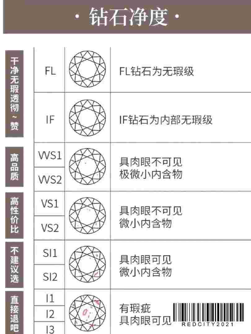 怎么样的钻石最好,什么样的钻石级别是最好的