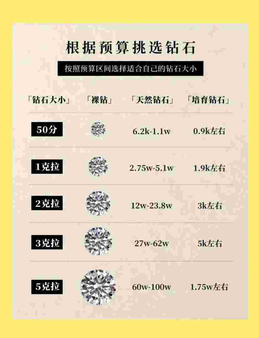 一克钻石卖多少钱,一克钻石现在的市价是多少钱
