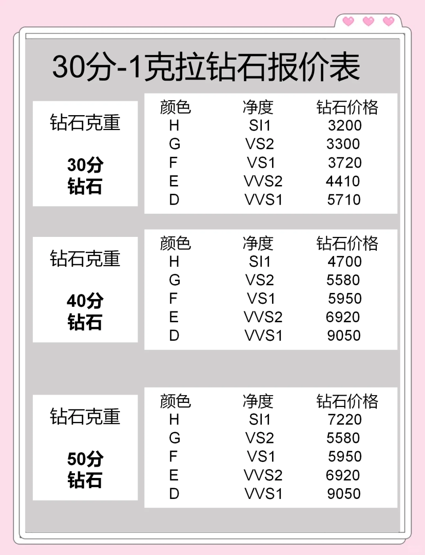 一克钻石卖多少钱,一克钻石现在的市价是多少钱-第2张图片-翡翠网 一克钻石卖多少钱,一克钻石现在的市价是多少钱-第2张图片-翡翠网