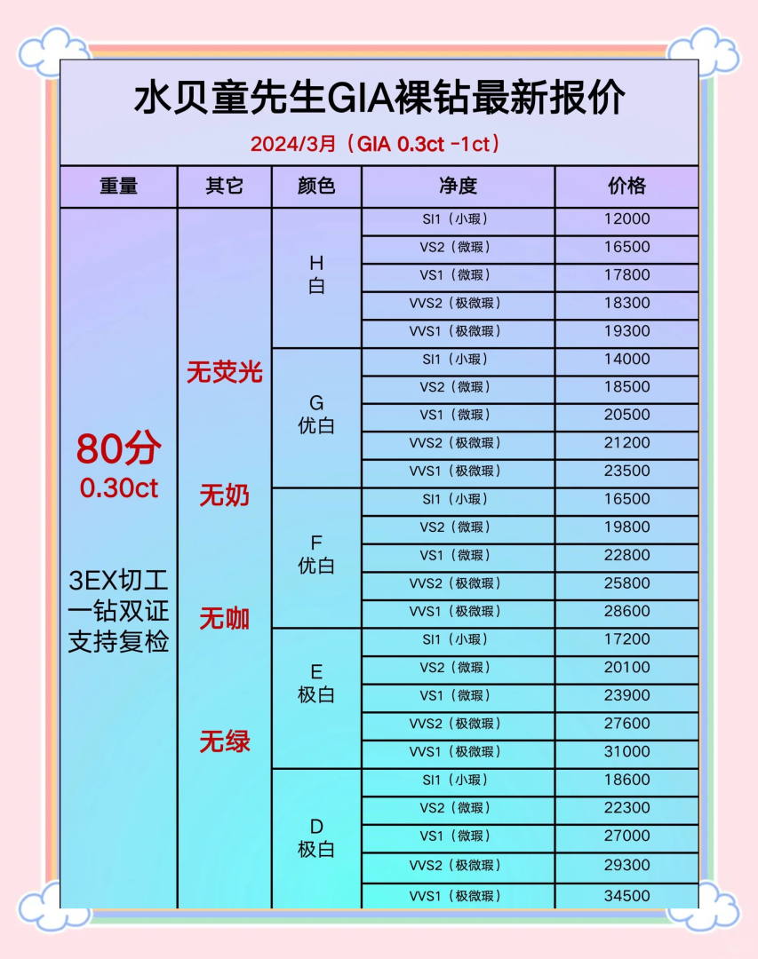 国际裸钻报价表国际裸钻gia报价-第2张图片-翡翠网 国际裸钻报价表国际裸钻gia报价-第2张图片-翡翠网