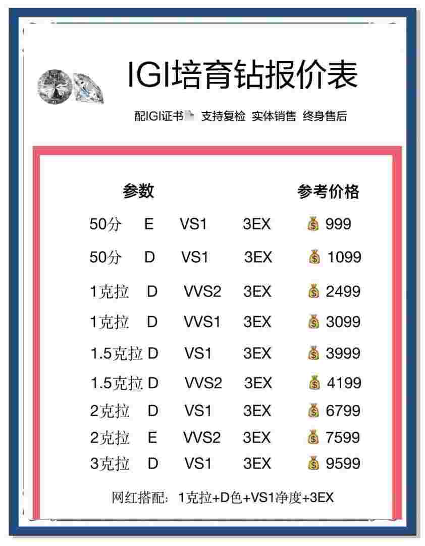 钻石市场价多少钱一克拉,钻石价格多少一克拉-第2张图片-翡翠网 钻石市场价多少钱一克拉,钻石价格多少一克拉-第2张图片-翡翠网