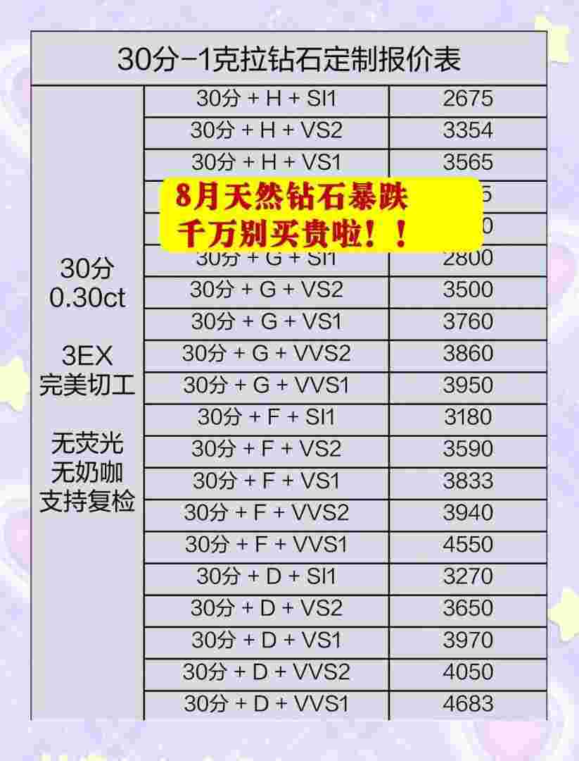 钻石价格涨了吗钻石价格暴涨