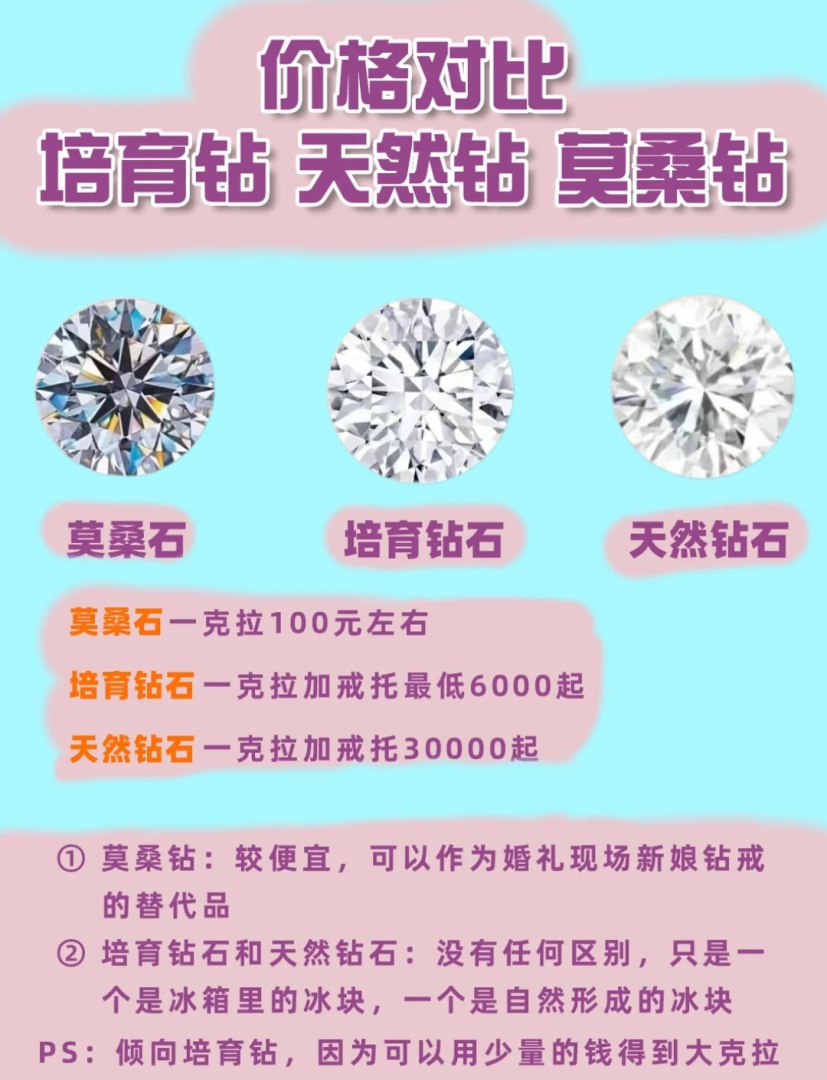 莫桑钻和钻石还是不一样,莫桑钻跟钻石什么区别