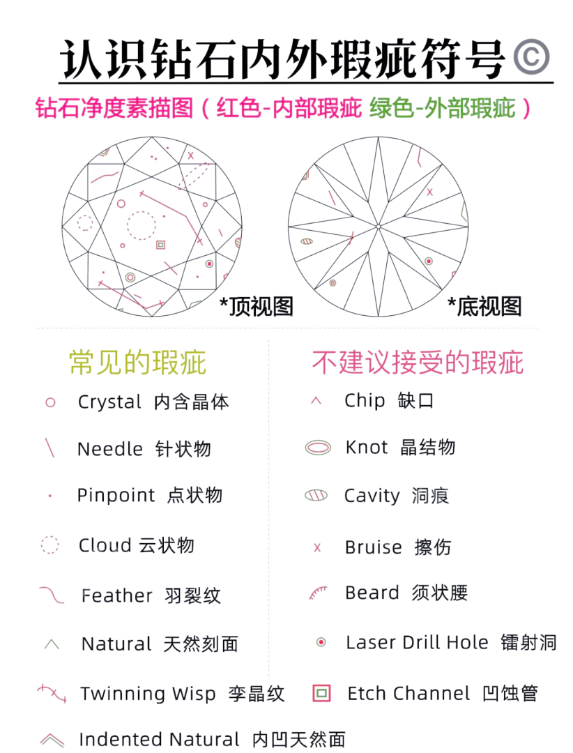 钻石纯净度等级,钻石纯净度等级划分-第2张图片-翡翠网 钻石纯净度等级,钻石纯净度等级划分-第2张图片-翡翠网