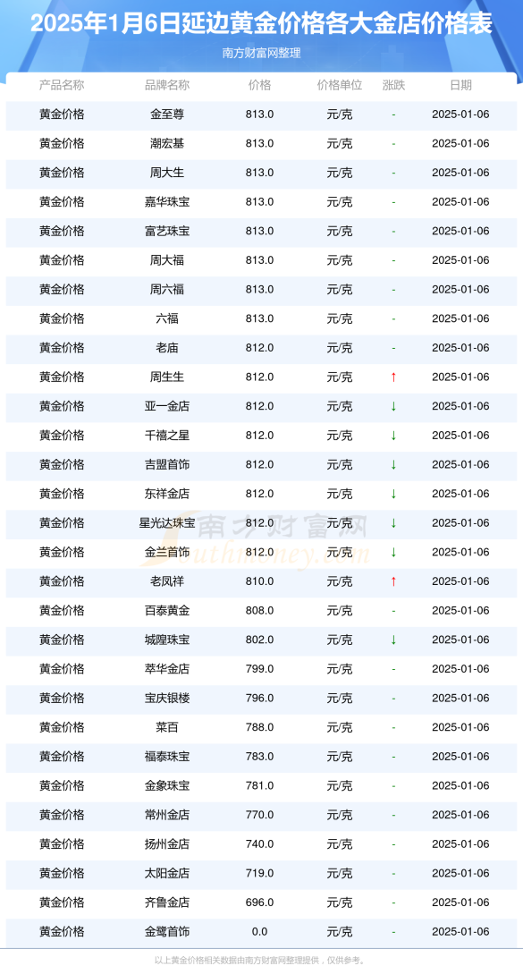 现在一斤黄金多少钱一斤黄金现在的市价是多少钱