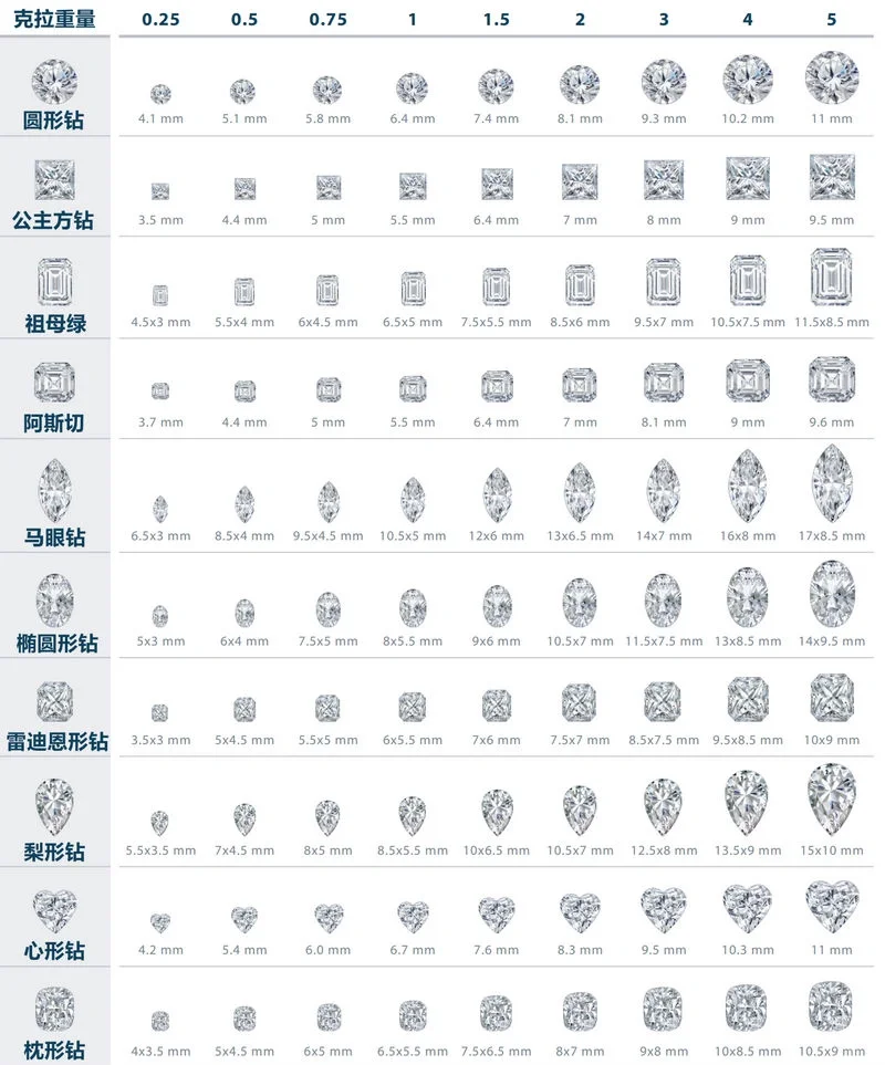 世界上最大的钻石有几克拉,世界上最大的钻石多少克拉