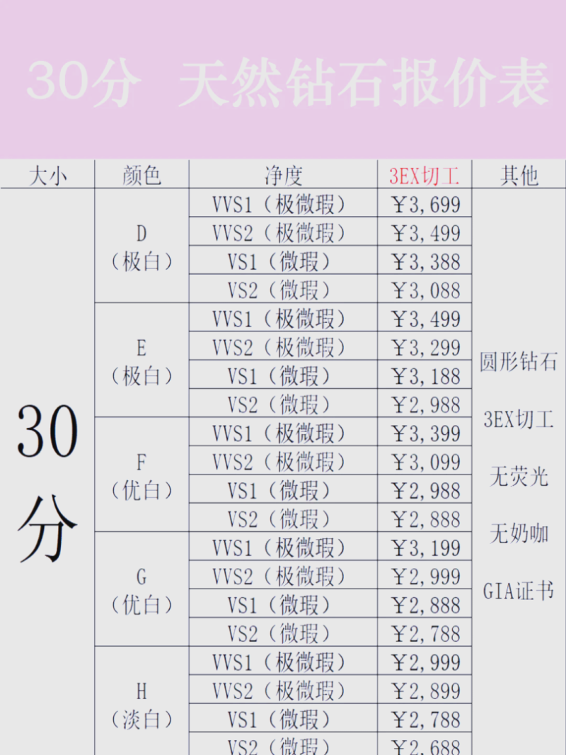 15分钻石价格表,钻石15分是多大-第2张图片-翡翠网 15分钻石价格表,钻石15分是多大-第2张图片-翡翠网