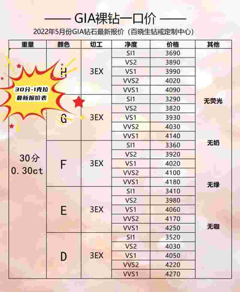 一克拉钻石多少钱2011年一克拉钻石多少钱2022