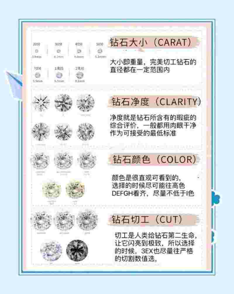 钻石净度和切工哪一个重要钻石净度切割工艺排序-第2张图片-翡翠网 钻石净度和切工哪一个重要钻石净度切割工艺排序-第2张图片-翡翠网