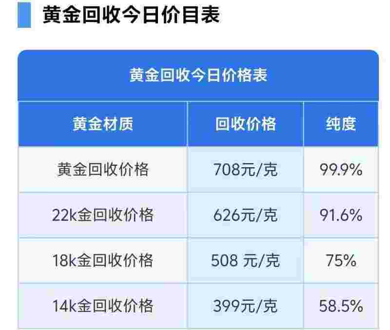 黄金回收会涨到450一克吗,黄金回收价格会不会高于买入价格-第2张图片-翡翠网 黄金回收会涨到450一克吗,黄金回收价格会不会高于买入价格-第2张图片-翡翠网