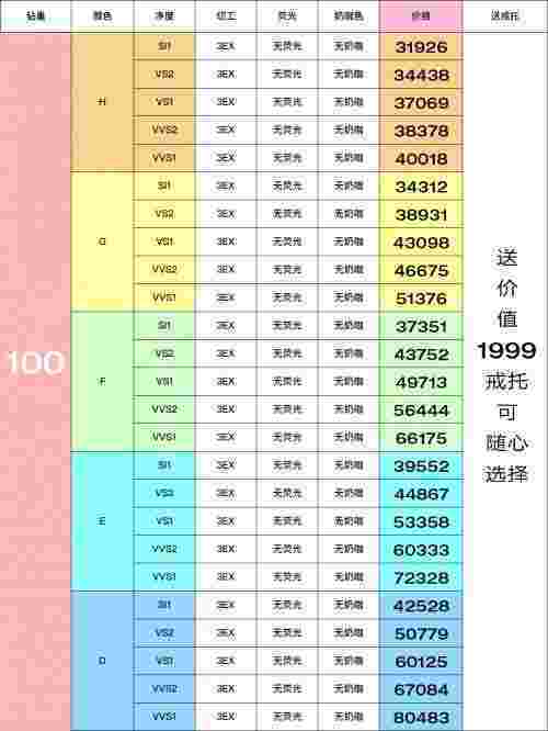1克拉裸钻石价格查询,1克拉裸钻价格表2019