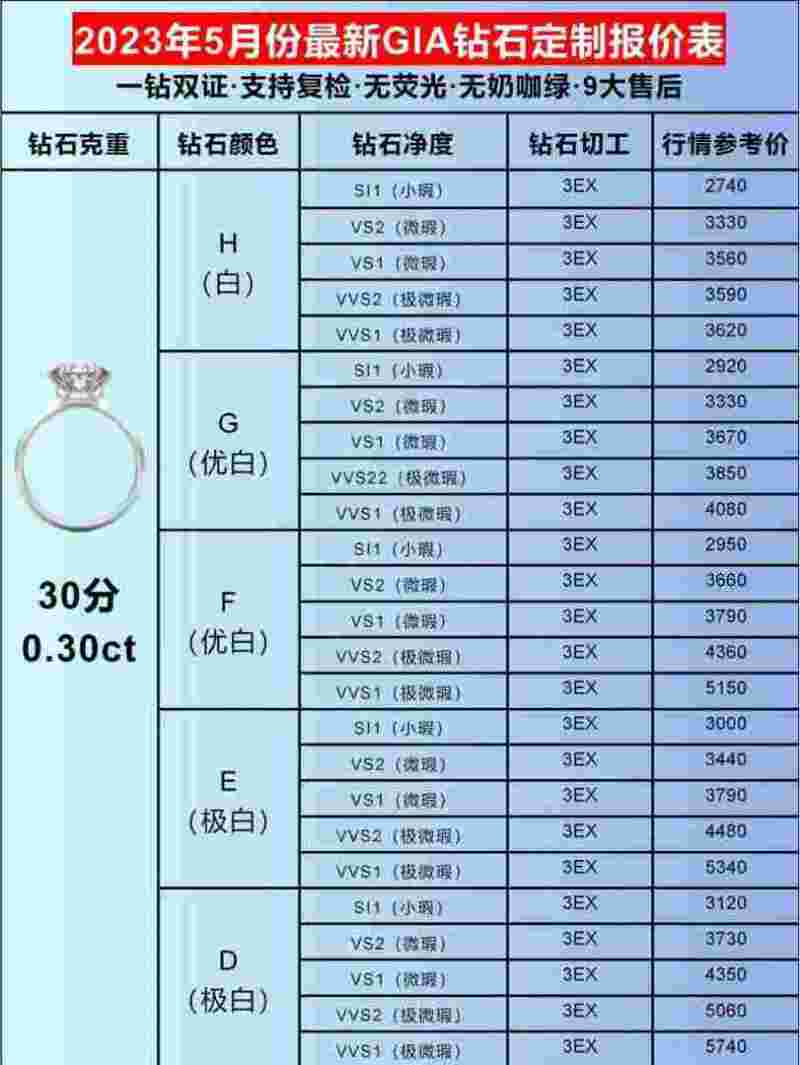 钻石净度分级表,钻石净度级别怎么分