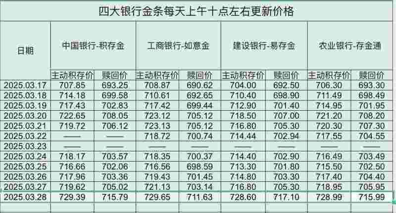 今天黄金多少钱一克最新价格今天黄金多少钱一克