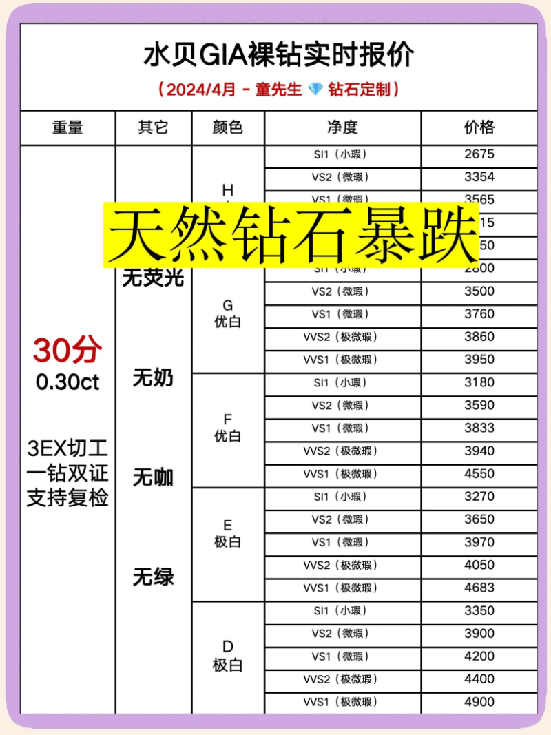 钻石性价比最高的净度级别是什么,钻石净度性价比