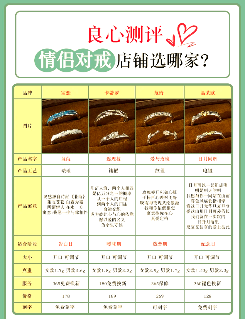 对戒品牌排名,十大对戒品牌排行榜