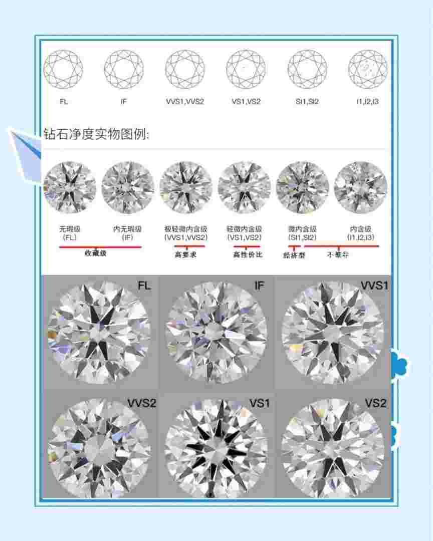 钻石分为哪几个等级,钻石分为哪几个等级的-第2张图片-翡翠网 钻石分为哪几个等级,钻石分为哪几个等级的-第2张图片-翡翠网