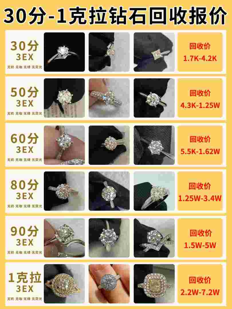 三克拉钻石多少钱?三克拉钻石大概多少钱-第2张图片-翡翠网 三克拉钻石多少钱?三克拉钻石大概多少钱-第2张图片-翡翠网