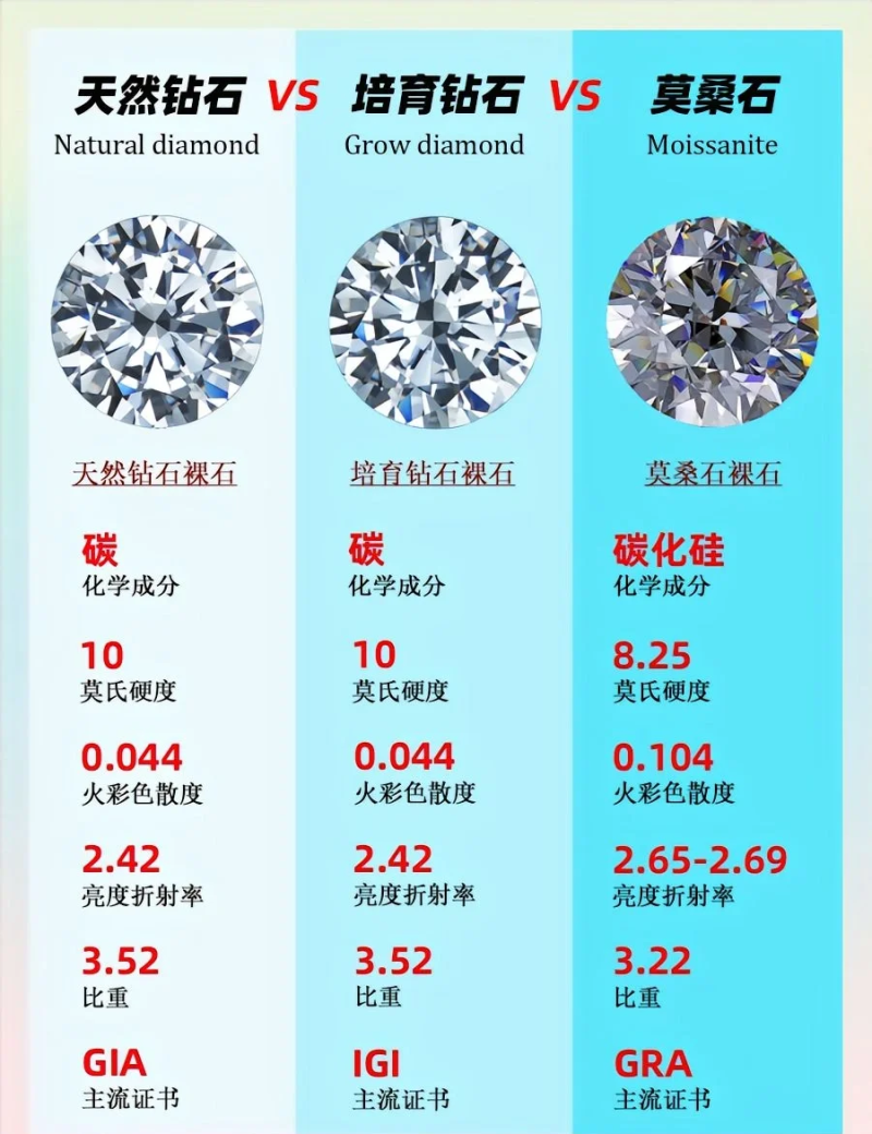 钻石与宝石的区别是什么,钻石和宝石哪个更值钱