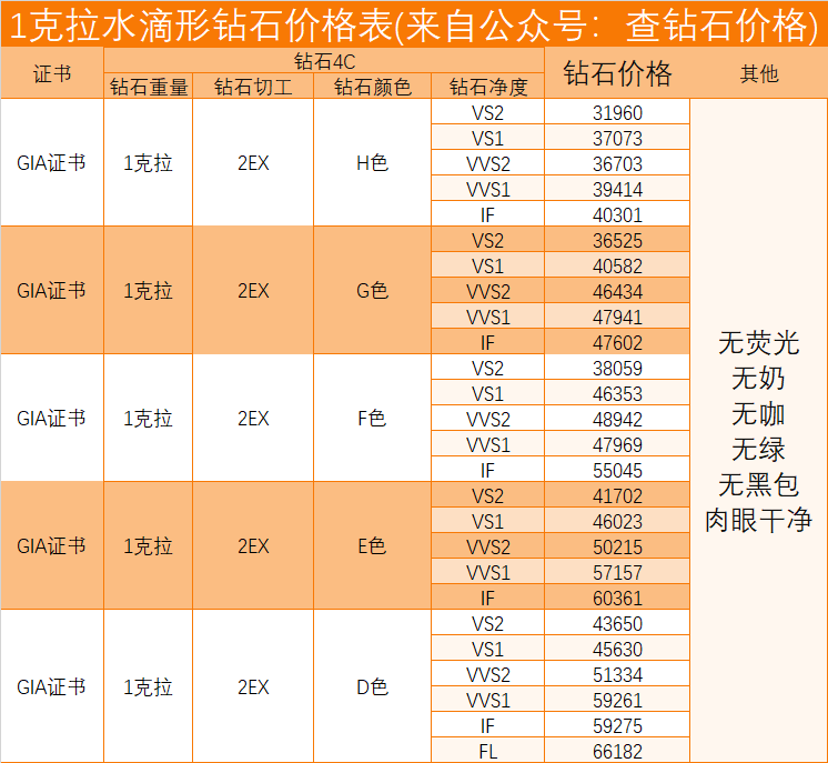 1克拉=多少人民币一克拉钻石值多少钱人民币