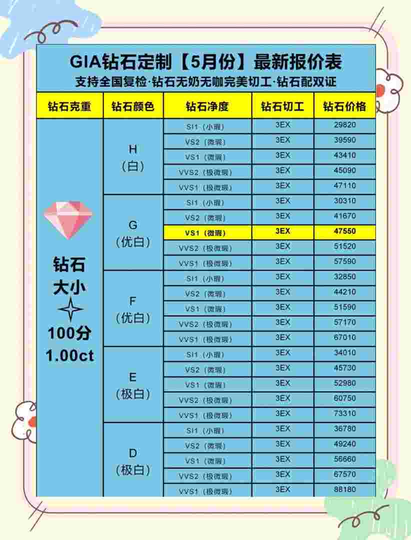 全球裸钻查询网,全球裸钻价格查询-第2张图片-翡翠网 全球裸钻查询网,全球裸钻价格查询-第2张图片-翡翠网