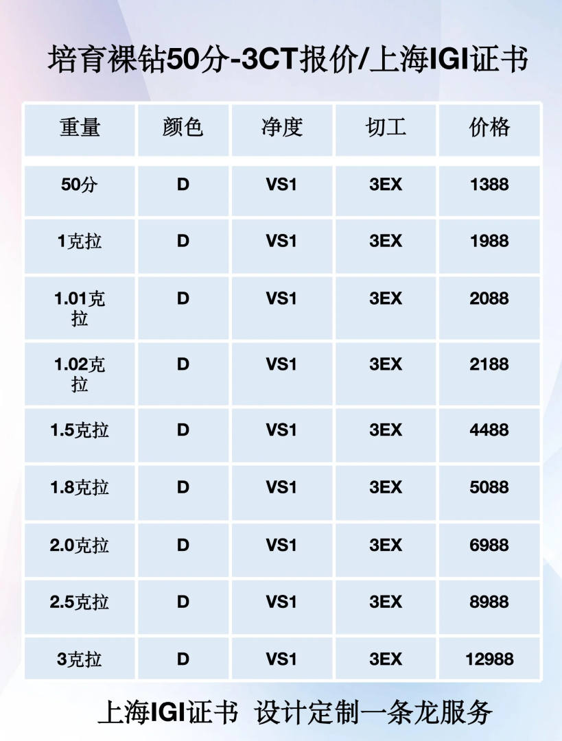 185克拉钻石要多少钱,18克拉钻石多少钱
