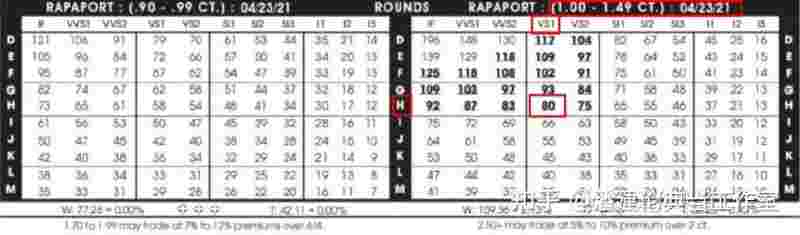 2022年钻石行情走势图,钻石价钱走势